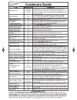 Preview for 9 page of Panasonic NN-SE782S Operating Instructions Manual