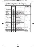 Предварительный просмотр 20 страницы Panasonic NN-SE792S Operating Instructions Manual