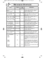 Предварительный просмотр 25 страницы Panasonic NN-SE792S Operating Instructions Manual