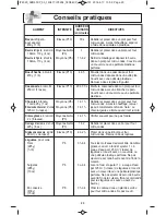 Предварительный просмотр 57 страницы Panasonic NN-SE792S Operating Instructions Manual