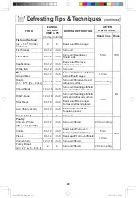 Preview for 22 page of Panasonic NN-SE796S Operating Instructions Manual