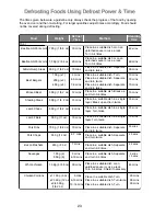 Preview for 24 page of Panasonic NN-SF460M Operating Instructions And Cookery Book