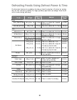 Preview for 25 page of Panasonic NN-SF460M Operating Instructions And Cookery Book