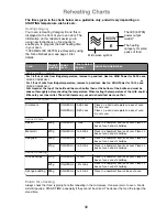 Preview for 33 page of Panasonic NN-SF460M Operating Instructions And Cookery Book