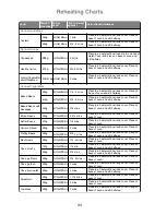 Preview for 34 page of Panasonic NN-SF460M Operating Instructions And Cookery Book