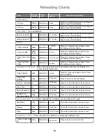 Preview for 35 page of Panasonic NN-SF460M Operating Instructions And Cookery Book