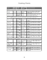 Preview for 37 page of Panasonic NN-SF460M Operating Instructions And Cookery Book