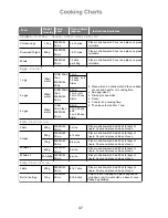 Preview for 38 page of Panasonic NN-SF460M Operating Instructions And Cookery Book