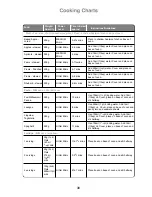 Preview for 39 page of Panasonic NN-SF460M Operating Instructions And Cookery Book