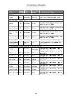 Preview for 40 page of Panasonic NN-SF460M Operating Instructions And Cookery Book