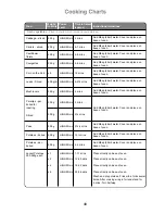 Preview for 41 page of Panasonic NN-SF460M Operating Instructions And Cookery Book