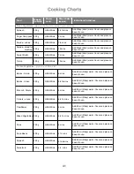 Preview for 42 page of Panasonic NN-SF460M Operating Instructions And Cookery Book