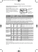 Preview for 40 page of Panasonic NN-SF464M Operating Instructions And Cookery Book