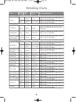 Preview for 41 page of Panasonic NN-SF464M Operating Instructions And Cookery Book