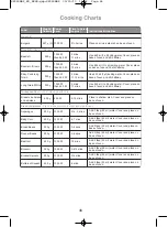 Preview for 47 page of Panasonic NN-SF464M Operating Instructions And Cookery Book