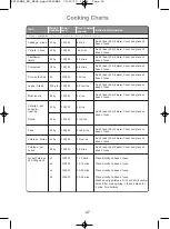 Preview for 48 page of Panasonic NN-SF464M Operating Instructions And Cookery Book