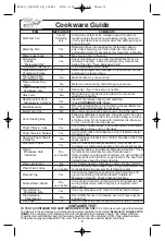 Предварительный просмотр 11 страницы Panasonic NN-SF550B Operating Instructions Manual