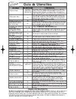 Preview for 10 page of Panasonic NN-SF550M (Spanish) Instrucciones De Operación