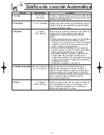 Preview for 19 page of Panasonic NN-SF550M (Spanish) Instrucciones De Operación