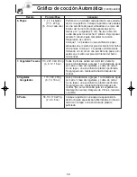 Preview for 20 page of Panasonic NN-SF550M (Spanish) Instrucciones De Operación