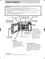 Preview for 8 page of Panasonic NN-SF550W Operation Manual