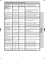 Preview for 29 page of Panasonic NN-SF550W Operation Manual