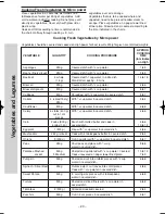 Preview for 44 page of Panasonic NN-SF550W Operation Manual