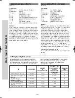 Preview for 50 page of Panasonic NN-SF550W Operation Manual