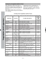 Preview for 46 page of Panasonic NN-SF564W Operating Instruction And Cook Book