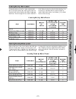 Preview for 51 page of Panasonic NN-SF564W Operating Instruction And Cook Book