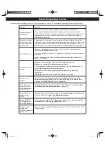 Preview for 30 page of Panasonic NN-SG158S Owner'S Manual