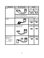 Preview for 20 page of Panasonic NN-SG636 CTH Service Manual