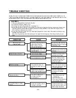 Preview for 22 page of Panasonic NN-SG636 CTH Service Manual