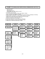 Preview for 23 page of Panasonic NN-SG636 CTH Service Manual