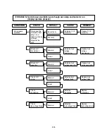 Preview for 26 page of Panasonic NN-SG636 CTH Service Manual