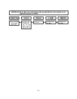 Preview for 27 page of Panasonic NN-SG636 CTH Service Manual