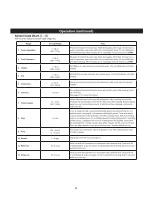 Preview for 22 page of Panasonic NN-SG65NB Owner'S Manual