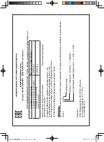 Preview for 2 page of Panasonic NN-SM221W Operating Instructions Manual