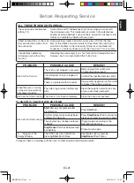 Preview for 25 page of Panasonic NN-SM221W Operating Instructions Manual