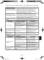 Preview for 69 page of Panasonic NN-SM221W Operating Instructions Manual