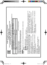 Preview for 96 page of Panasonic NN-SM221W Operating Instructions Manual