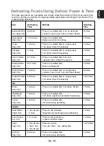 Preview for 21 page of Panasonic NN-SM221WZTE Operating Instructions Manual