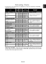 Preview for 25 page of Panasonic NN-SM221WZTE Operating Instructions Manual