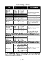 Preview for 26 page of Panasonic NN-SM221WZTE Operating Instructions Manual