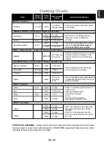 Preview for 27 page of Panasonic NN-SM221WZTE Operating Instructions Manual