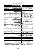 Preview for 28 page of Panasonic NN-SM221WZTE Operating Instructions Manual