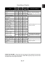 Preview for 29 page of Panasonic NN-SM221WZTE Operating Instructions Manual