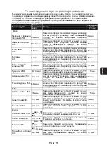 Preview for 51 page of Panasonic NN-SM221WZTE Operating Instructions Manual