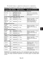 Preview for 55 page of Panasonic NN-SM221WZTE Operating Instructions Manual