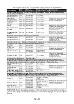 Preview for 56 page of Panasonic NN-SM221WZTE Operating Instructions Manual